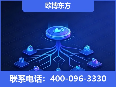 新乐-全链豆包优化