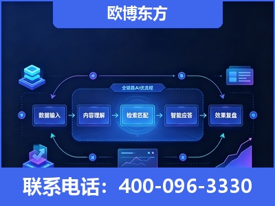 新乐-专业deepseek优化